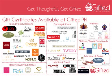 gift solutions|Gifted.PH .